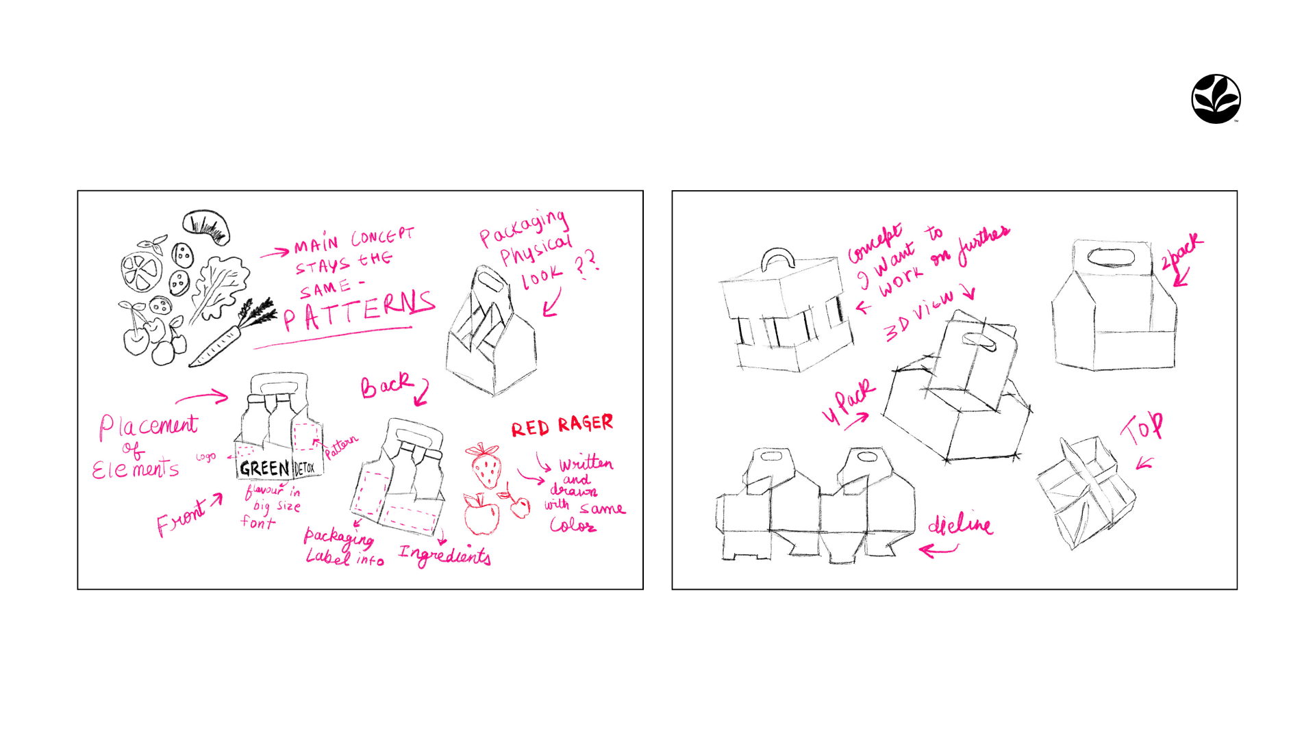 Structural sketches - packaging forms