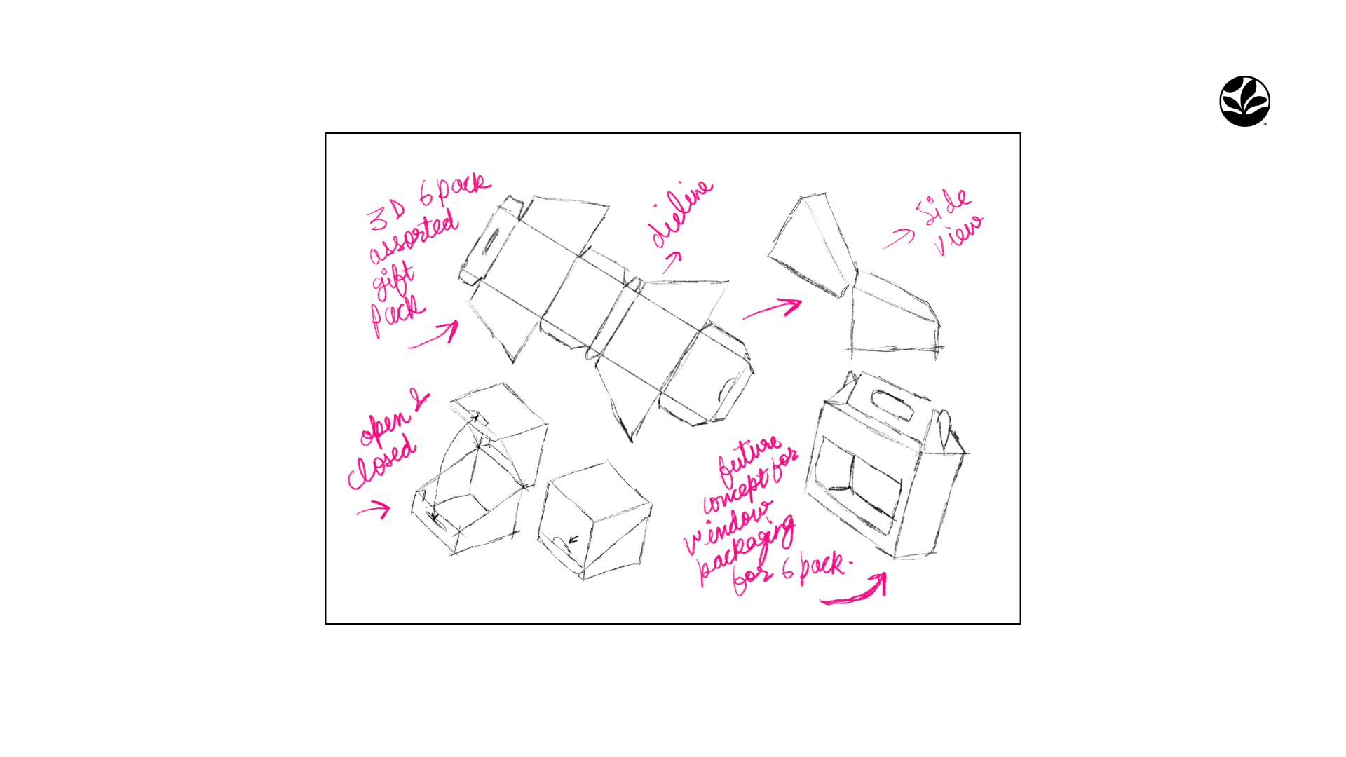 Structural sketches - dieline and gift pack